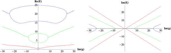 Blow-up of the region near the critical points at Im g = 0:7344 on Fig. 4. As in Fig. 5, the imaginary part of the energies of the two lowest states is 0 until Im g reaches a critical point. At this point the energy levels merge and become a complex-conjugate pair. Blow-up of the region near the critical points at Im g = 0:7344 on Fig. 4. As in Fig. 5, the imaginary part of the energies of the two lowest states is 0 until Im g reaches a critical point. At this point the energy levels merge and become a complex-conjugate pair.